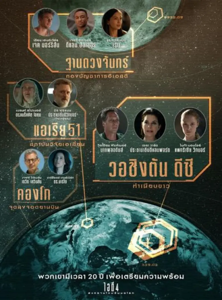 จากสงครามวันนั้นปี 1996 และผลลัพธ์ที่ตามมาในวันนี้ ปี 2016 สู่ Independence Day: Resurgence