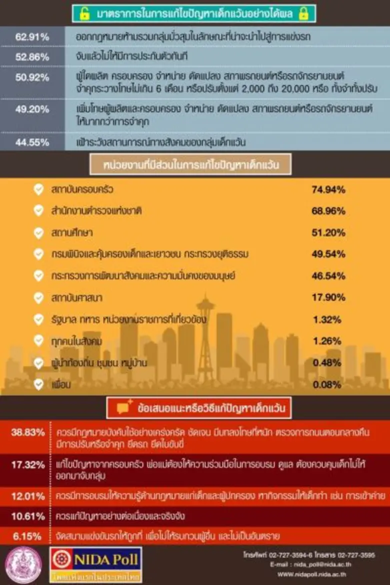สำนักงานส่งเสริมและสนับสนุนวิชาการ 1-12 ก...