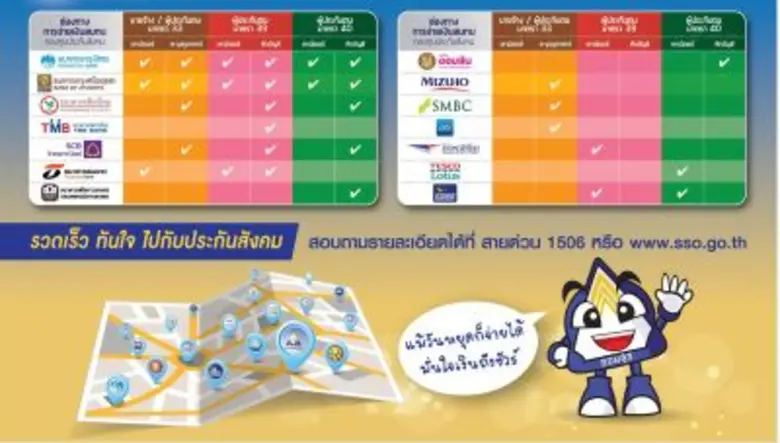 ประกันสังคมเพิ่มประสิทธิภาพระบบการรับชำระเงินสมทบกองทุนประกันสังคม เข้าสู่ระบบการชำระเงินแบบอิเล็กทรอนิกส์ตามนโยบายรัฐบาล