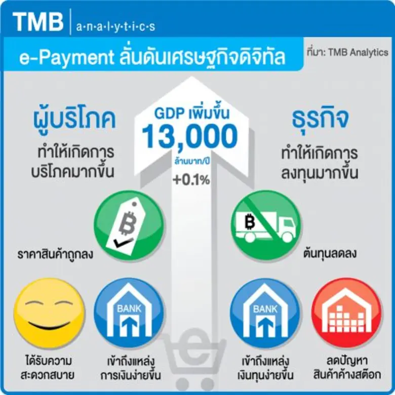 ศูนย์วิเคราะห์เศรษฐกิจ ทีเอ็มบี หรือ TMB ...