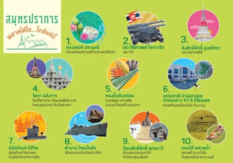 อบจ.สมุทรปราการทุ่มงบ 20 ล้านบาท เปิดแคมเปญใหญ่“สมุทรปราการ พลาดได้ไง ...ใกล้แค่นี้”