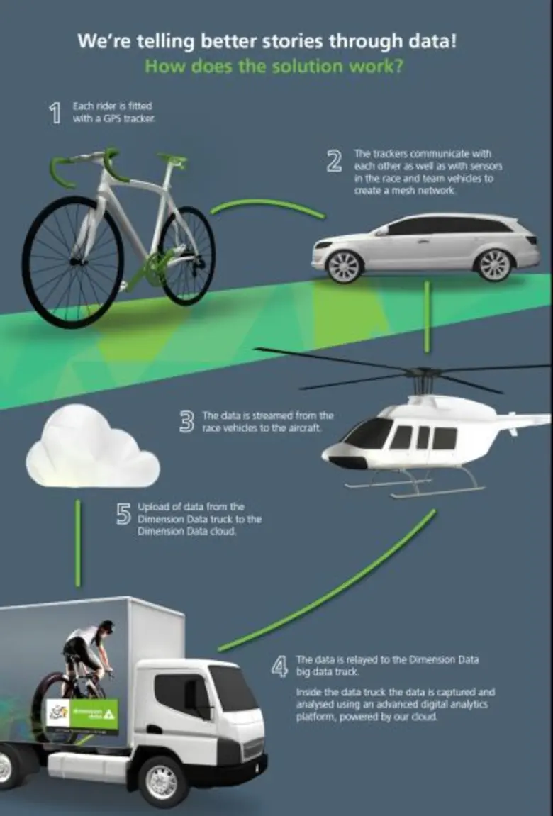 ไดเมนชั่น ดาต้า พร้อมส่งผ่านประสบการณ์ของ...