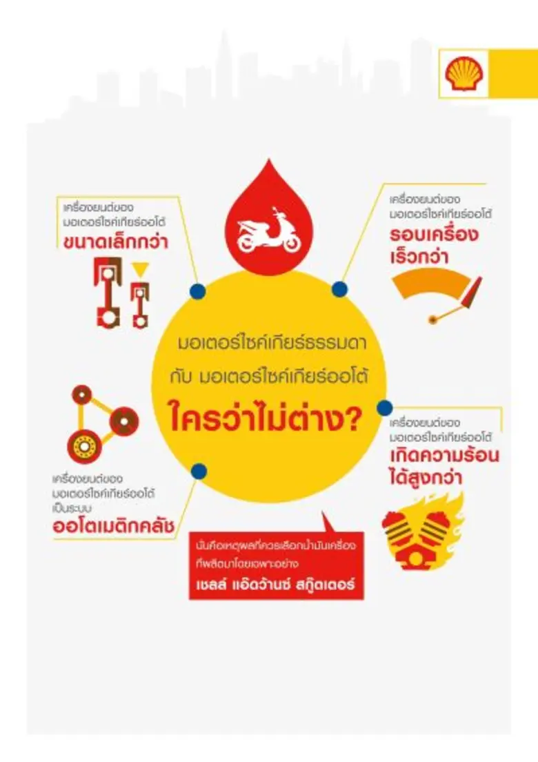 5 ความเชื่อผิดๆ เกี่ยวกับน้ำมันเครื่องมอเตอร์ไซค์ ที่คุณอาจยังไม่รู้