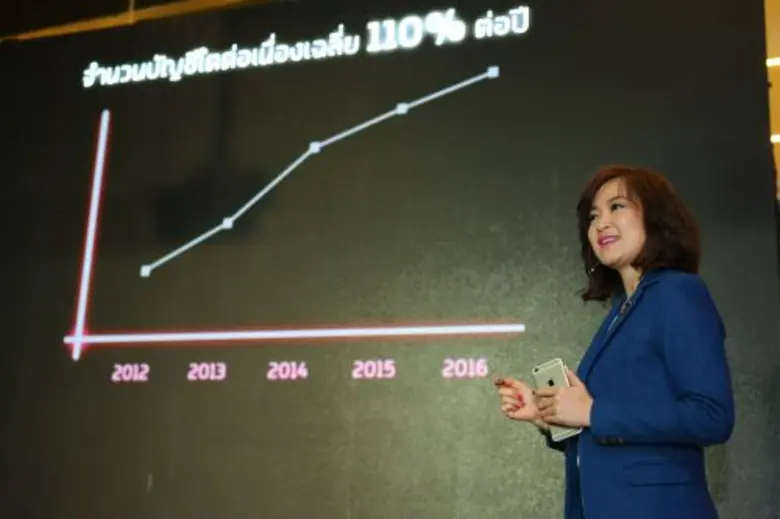 ME by TMB ได้สร้างมาตราฐานใหม่ในเมืองไทย ...