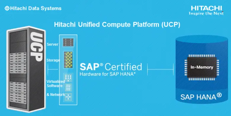 ฮิตาชิ ดาต้า ซิสเต็มส์ เสริมพลังให้กับแพลตฟอร์มโครงสร้างพื้นฐาน แบบคอนเวอร์จ (Converged Infrastructure)รุ่นใหม่สำหรับระบบ SAP HANA
