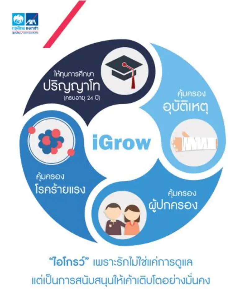 กรุงไทย-แอกซ่า ประกันชีวิต เห็นความสำคัญข...