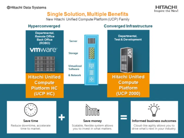 ฮิตาชิ ดาต้า ซิสเต็มส์ เปิดตัวโซลูชั่นใหม...