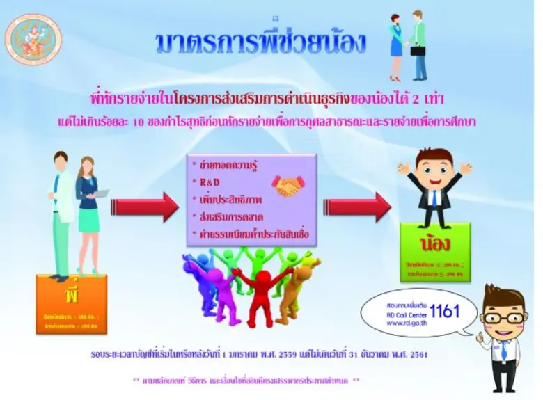 ในการประชุมคณะรัฐมนตรีเมื่อวันที่ 2 สิงหา...
