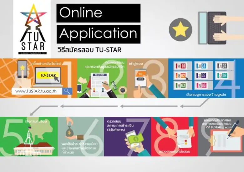 มหาวิทยาลัยธรรมศาสตร์ (มธ.) เปิดรับสมัครส...