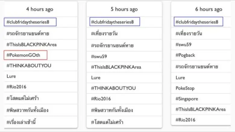 ข่าวซุบซิบ: “Club Friday The Series 8 รักแท้...มีหรือไม่มีจริง" แรงขึ้นครองอันดับ 1 #แฮชแท็ก ยอดนิยมในทวิตเตอร์ยาวนานถึง 6 ชั่วโมง