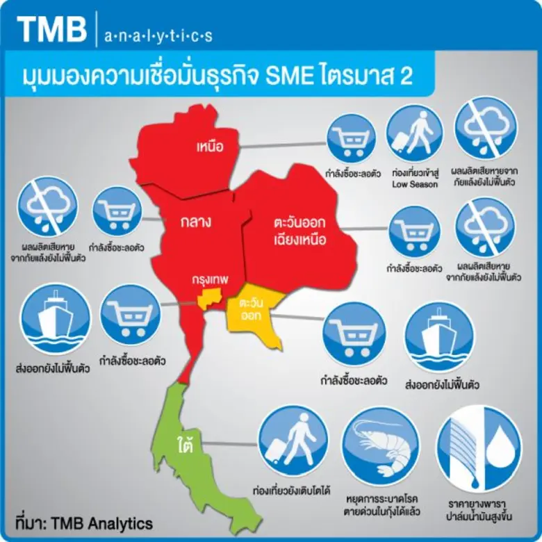ศูนย์วิเคราะห์เศรษฐกิจ ทีเอ็มบี หรือ TMB ...