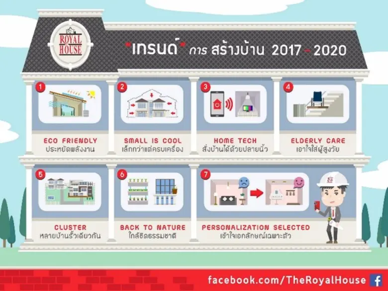 ผู้บริโภคได้เปลี่ยนจากกลุ่มอายุ 45 -60 ปี...