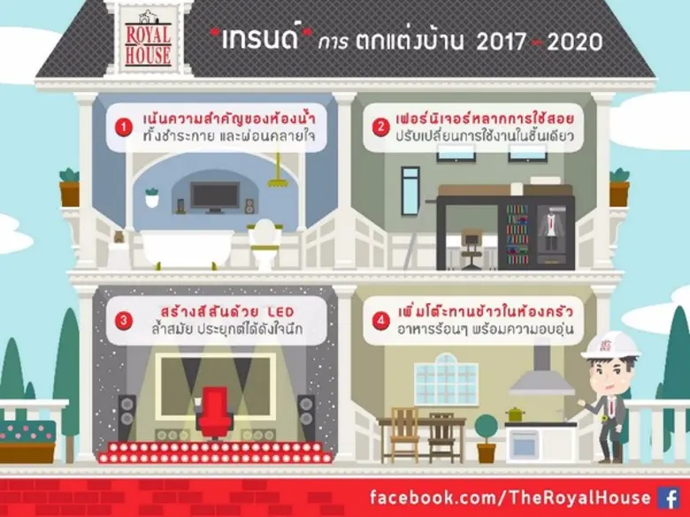 เทรนด์การสร้างบ้าน 2017-2020
