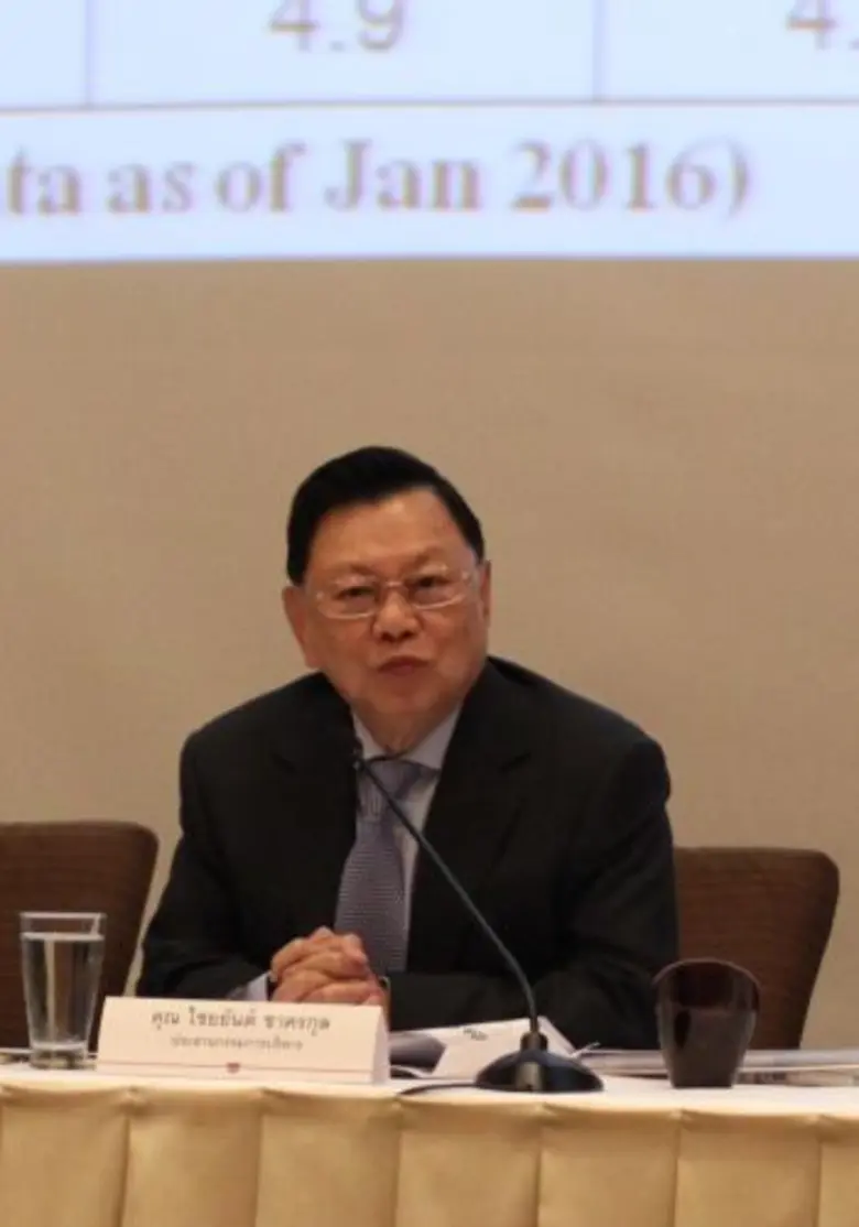 บริษัท ลลิล พร็อพเพอร์ตี้ จำกัด (มหาชน) (...