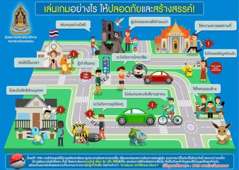 จากกระแสการเล่นเกมโปเกมอน โก ที่กำลังแพร่...