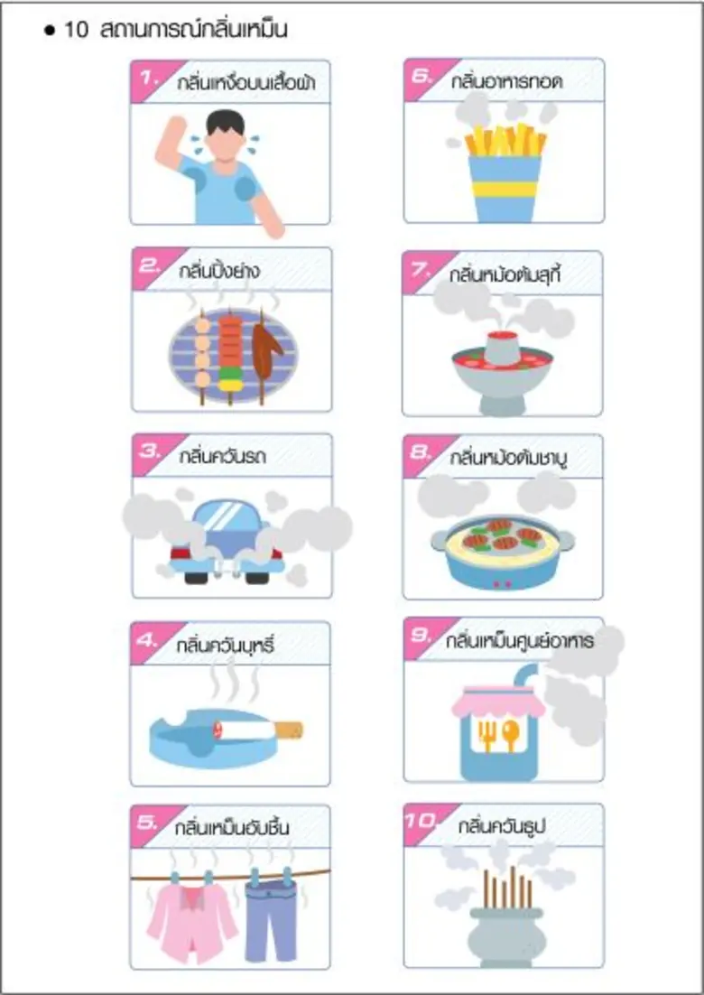 · ขณะที่ ร้อยละ 55 สูญเสียความมั่นใจทุกคร...