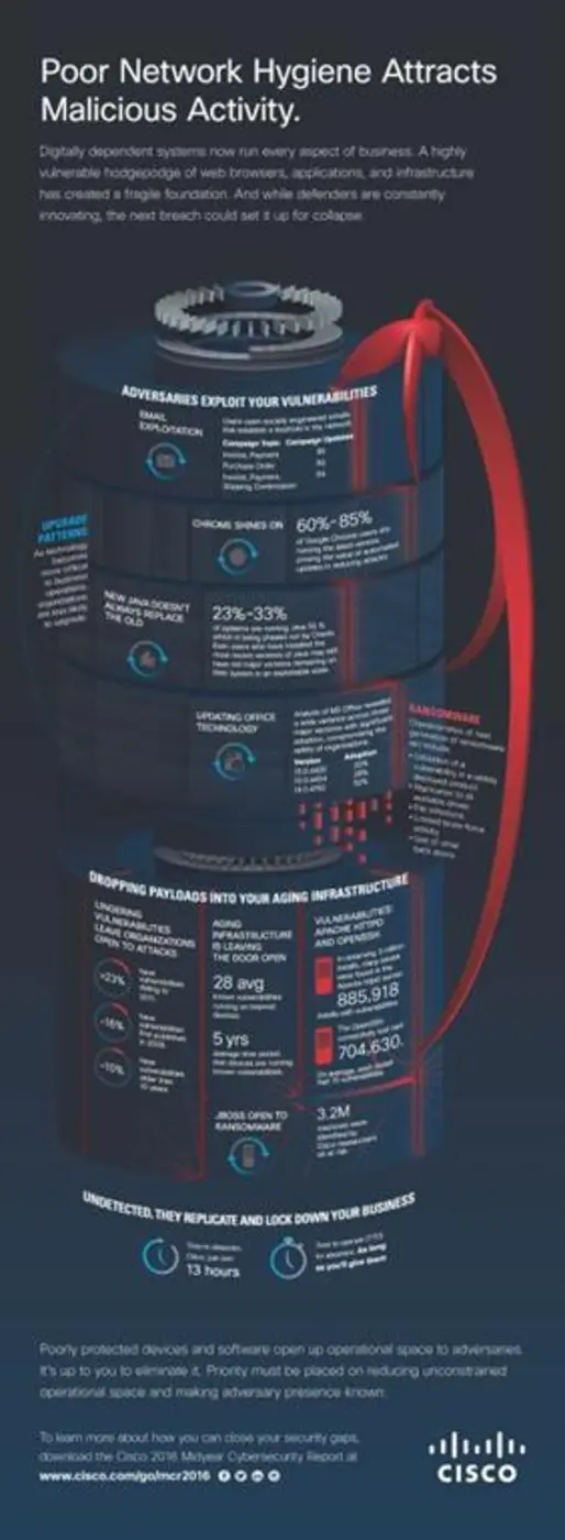 ซิสโก้ (NASDAQ: CSCO) เปิดเผยรายงานความปล...
