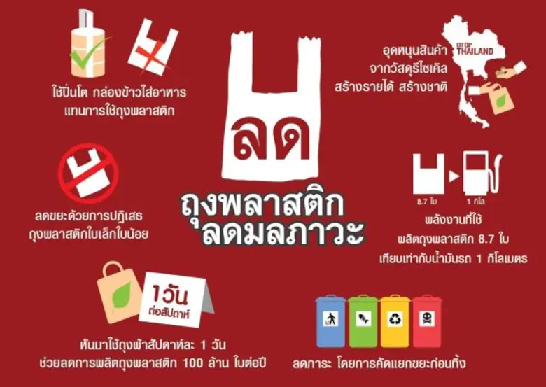 เซเว่นฯ จับมือภาคี จัดงาน “คนกาญจน์จิตอาสารักษ์สิ่งแวดล้อมรับการท่องเที่ยว”