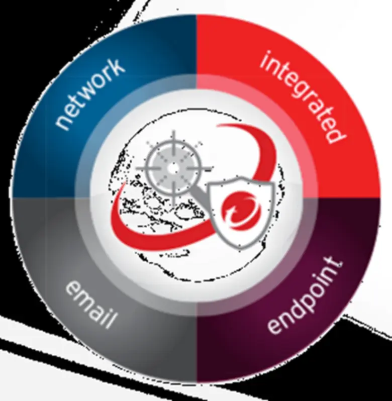 "การทดสอบระบบตรวจจับการบุกรุกโดย NSS Labs...