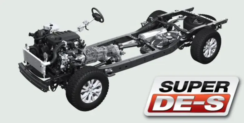 บริษัท มาสด้า เซลส์ (ประเทศไทย) จำกัด – เ...