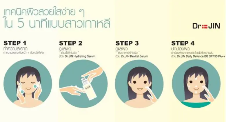 เทคนิคผิวสวยใสง่ายๆ ใน 5 นาที แบบสาวเกาหลี ด้วยเวชสำอางบำรุงผิว Dr.Jin