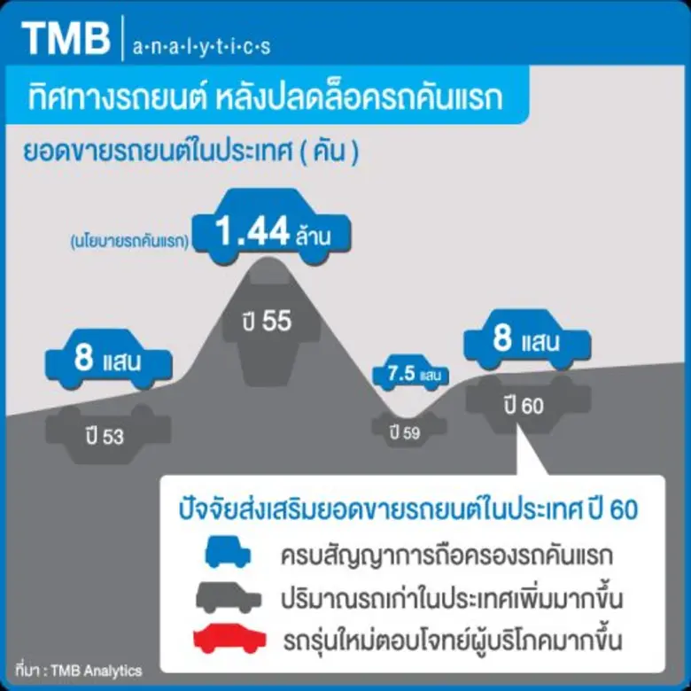 ศูนย์วิเคราะห์เศรษฐกิจ ทีเอ็มบี หรือ TMB ...