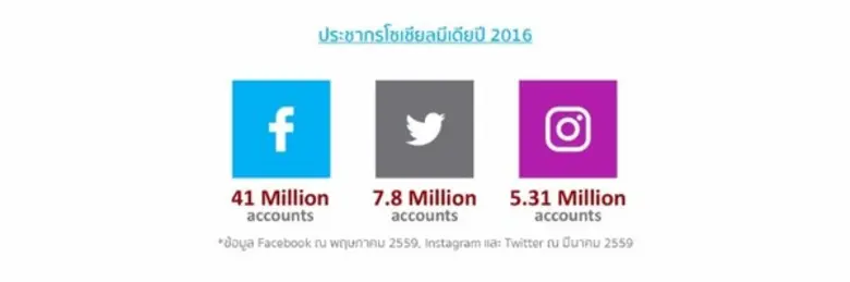 โธธ โซเชียลและ Nielsen Zocial Listening Insurance Report เผยชัดผู้บริโภคพูดอะไรเกี่ยวกับ 'ธุรกิจประกัน’ บนโลกออนไลน์?