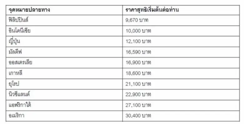 พบข้อเสนอบัตรโดยสารราคาสุดพิเศษจากสิงคโปร...