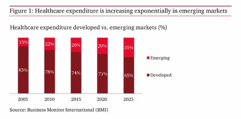 PwC เผยเทรนด์นวัตกรรมดิจิทัลเพื่อสุขภาพรู...