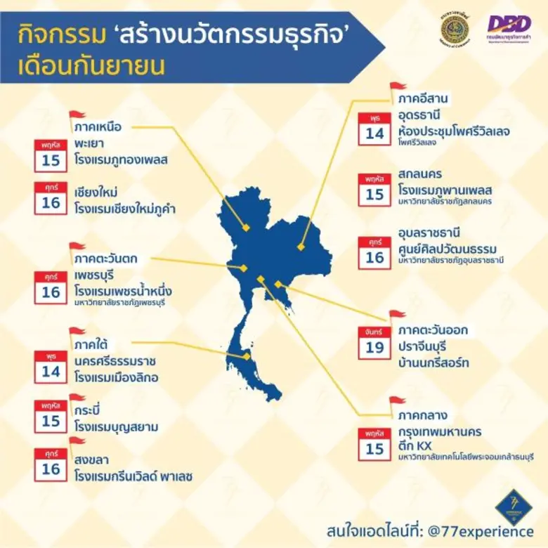 กรมพัฒธุรกิจการค้า กระทรวงพาณิชย์ เตรียมจ...