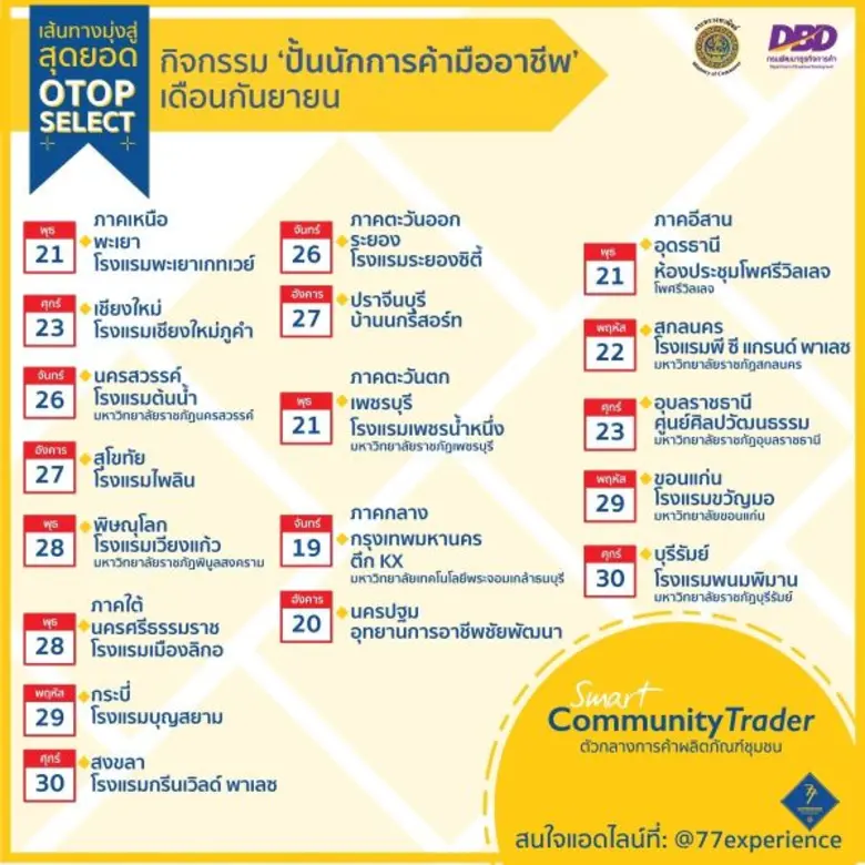 กรมพัฒธุรกิจการค้า กระทรวงพาณิชย์ เตรียมจัดกิจกรรม “สร้างนวัตกรรมธุรกิจ” แก่ผู้ประกอบการ OTOP ทั่วประเทศไทย