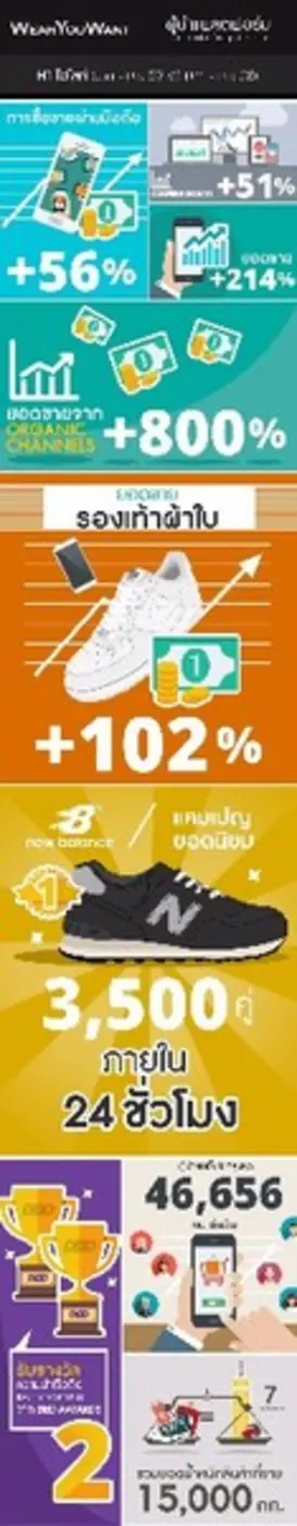 เว็บไซต์แฟชั่นและความงามออนไลน์ชั้นนำของป...