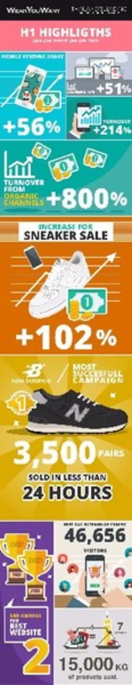 Thailand's leading online fashion and bea...