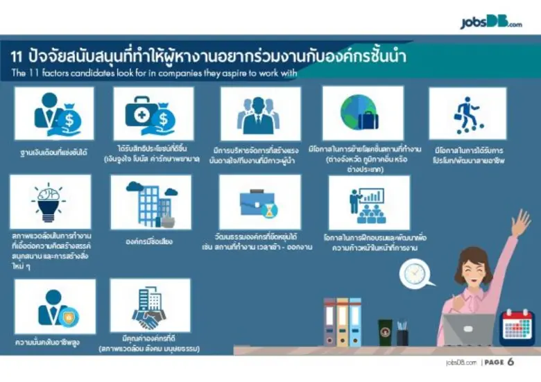 jobsDB เผย 10 อันดับบริษัทที่คนอยากเข้าทำงานมากที่สุดในประเทศไทย