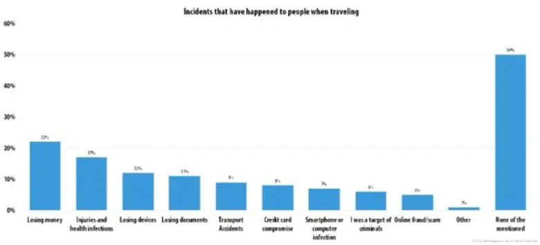 จากงานวิจัยล่าสุดเรื่อง "Kaspersky Lab In...