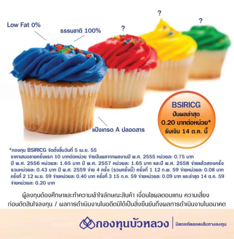 กองทุนเปิดบัวหลวงสิริผลบรรษัทภิบาล (BSIRI...