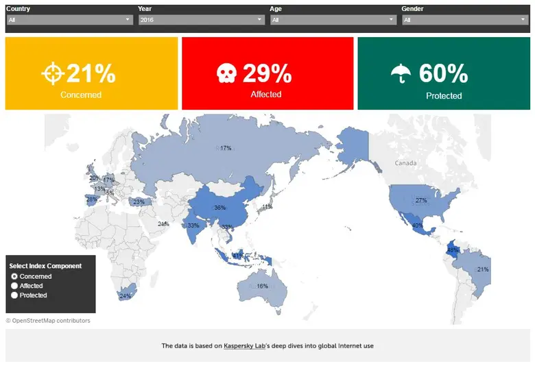 เวลาที่คุณออนไลน์ คุณรู้ไหมว่าตอนไหนคือปล...