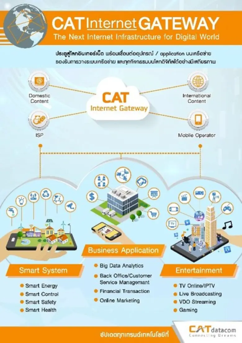 ถ้าพูดถึงประตูไปไหนก็ได้ หลายคนคงนึกถึงขอ...