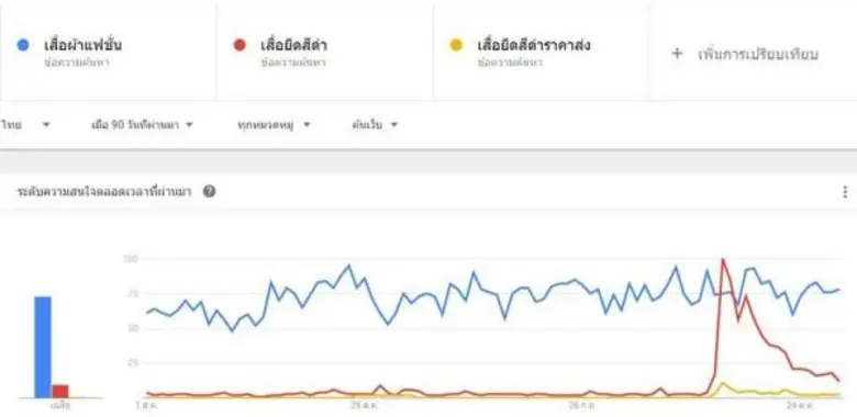 เรดดี้แพลนเน็ตเผย วิธีทำตลาดออนไลน์ สื่อสารสินค้าและกิจกรรมอย่างเหมาะสม