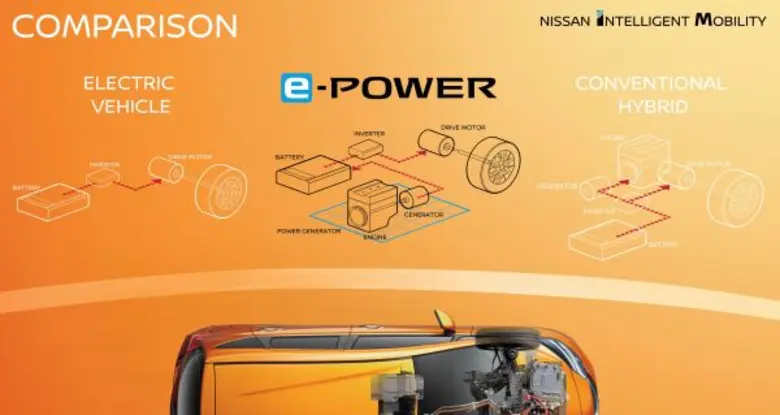 Nissan Motor Co. Ltd., today introduced i...
