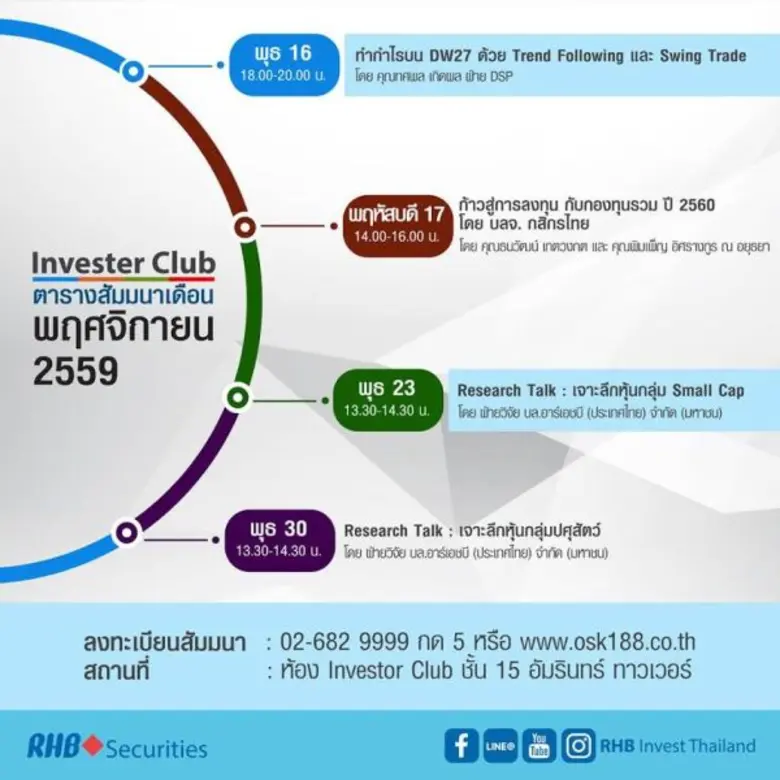 ตารางสัมมนา Investor Club คลับที่มากกว่าก...