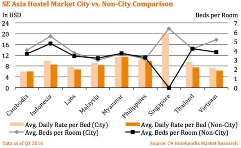 Southeast Asia's booming tourism trade ha...