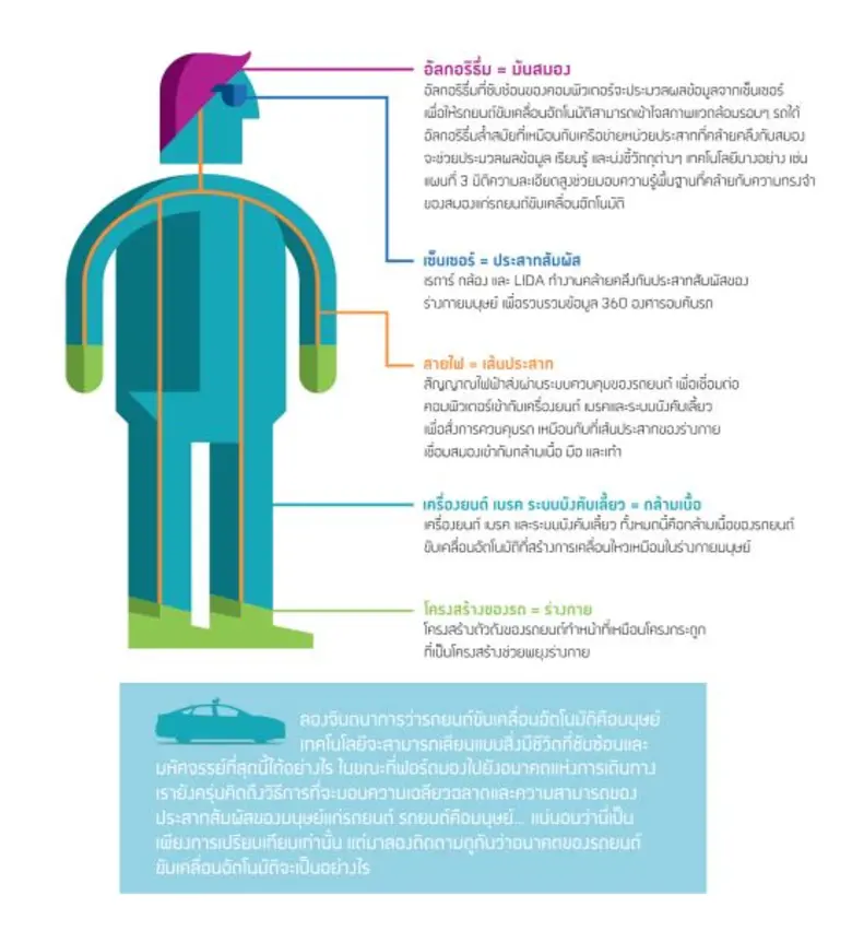 ฟอร์ดลงทุนใน ARGO AI บริษัทปัญญาประดิษฐ์แห่งใหม่ พร้อมเดินหน้าสู่ตำแหน่งผู้นำยานยนต์ขับเคลื่อนอัตโนมัติ