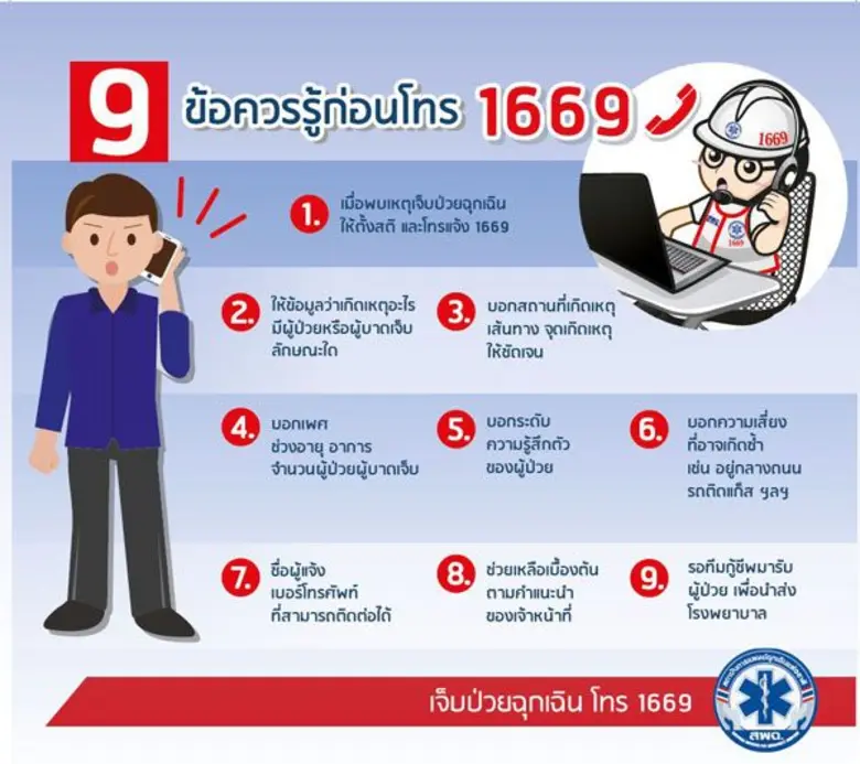 รองเลขาธิการสพฉ. ขอให้ประชาชนเชื่อมั่นการทำงานของสายด่วน 1669 ระบุ ระบบพร้อมช่วยเหลือผู้ป่วยฉุกเฉินให้ไดรับการรักษาอย่างทันท่วงที เปิดสถิติปี 59 ช่วยผู้ป่วยฉุกเฉินไปได้กว่า 1.6 ล้านคน