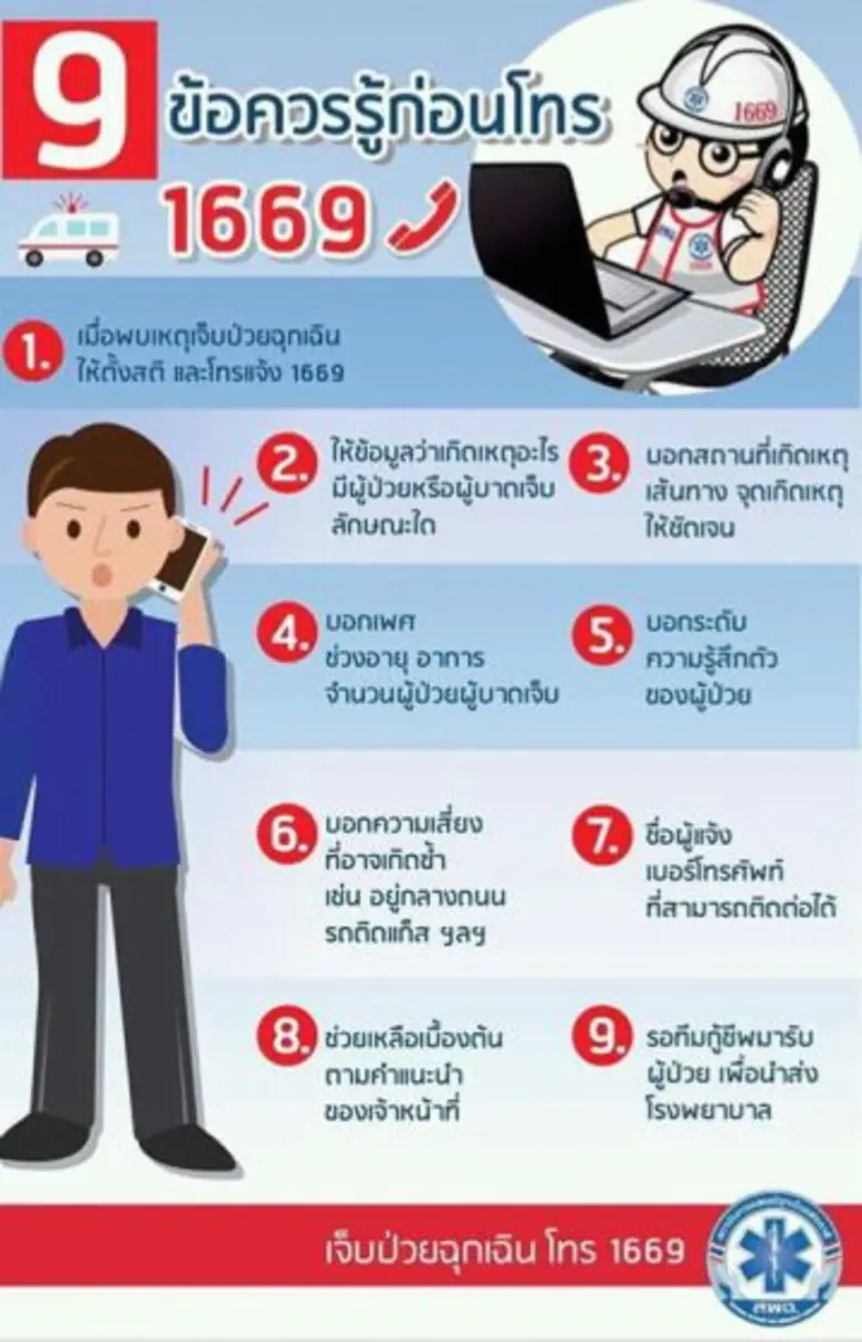 รองเลขาธิการสพฉ. ขอให้ประชาชนเชื่อมั่นการทำงานของสายด่วน 1669 ระบุ ระบบพร้อมช่วยเหลือผู้ป่วยฉุกเฉินให้ไดรับการรักษาอย่างทันท่วงที เปิดสถิติปี 59 ช่วยผู้ป่วยฉุกเฉินไปได้กว่า 1.6 ล้านคน