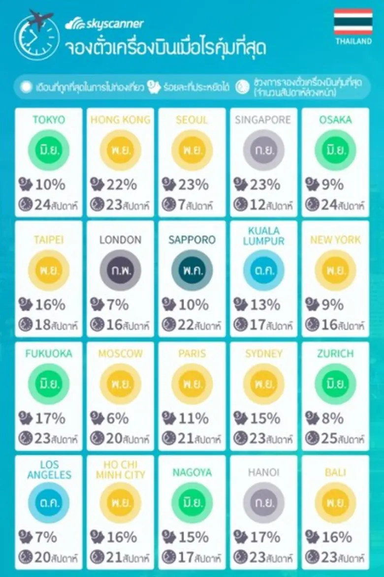 พร้อมข้อมูลเวลาที่ดีที่สุดในการจองตั๋วเคร...