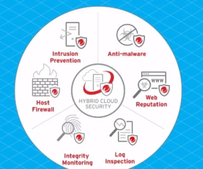 Trend Micro เปิดตัว Deep Security 10 ที่ออกแบบมาสำหรับปกป้องเซิร์ฟเวอร์ต่างๆ  ที่รันระบบบนไฮบริดจ์คลาวด์โดยเฉพาะ