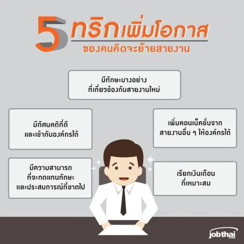 เมื่อมาถึงจุดที่คุณบอกตัวเองว่า ไม่ใช่แล้...