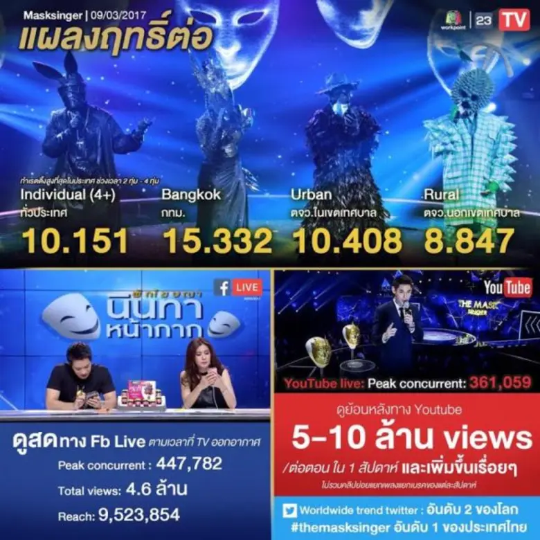 "The Mask Singer หน้ากากนักร้อง" ช่องเวิร...