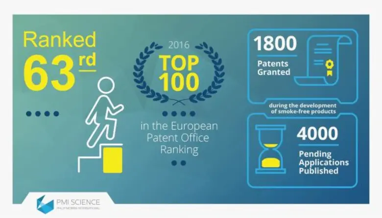 องค์การสิทธิบัตรแห่งยุโรป (The European P...